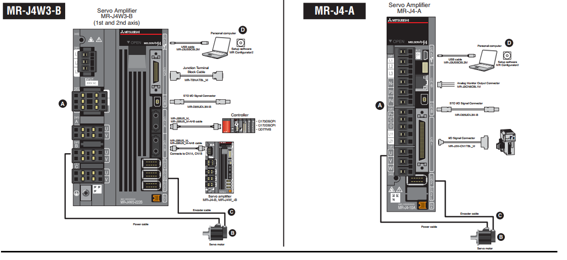 SERVO MITSUBISHI MR-J4